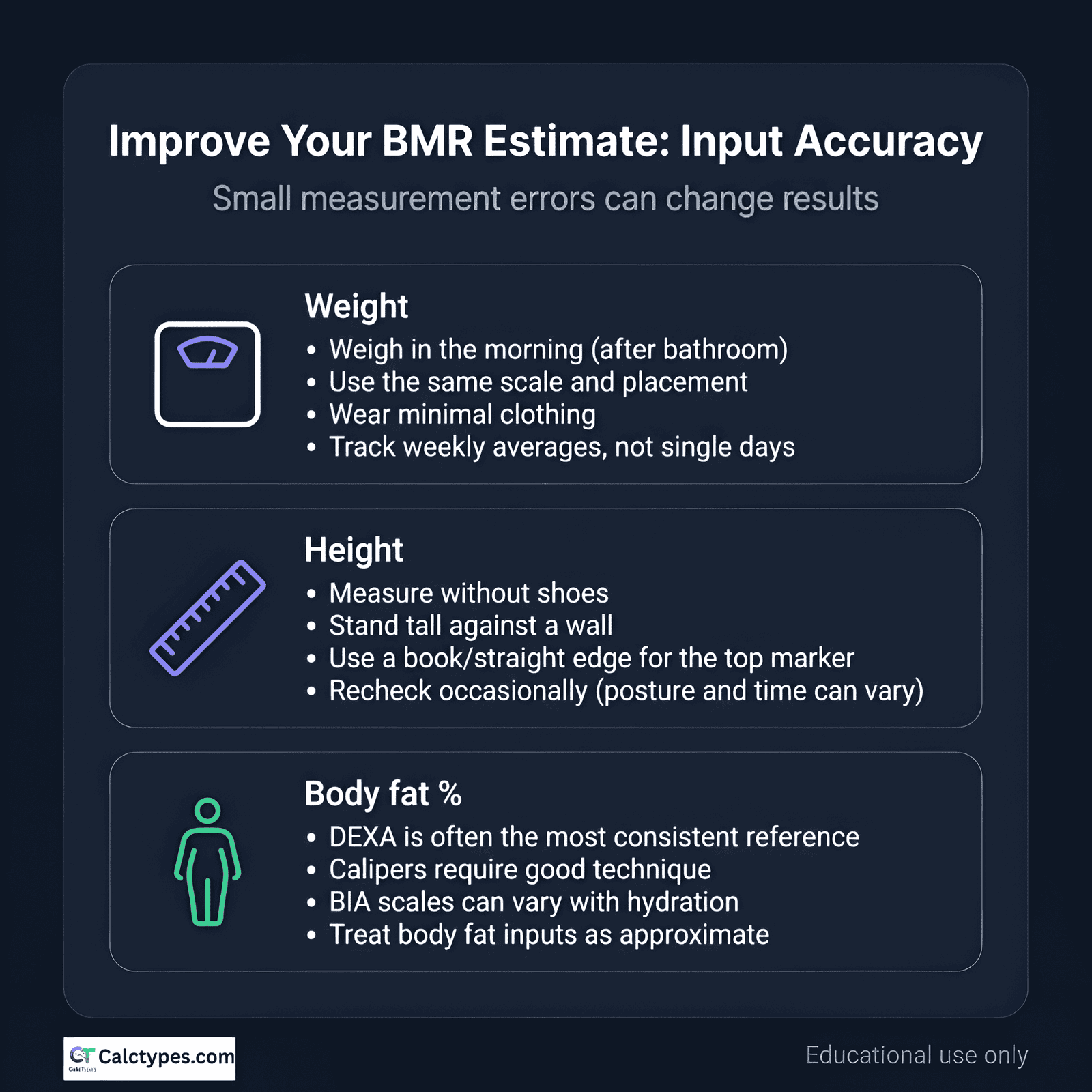 Checklist for measuring weight, height, and body fat percentage to improve BMR estimate accuracy