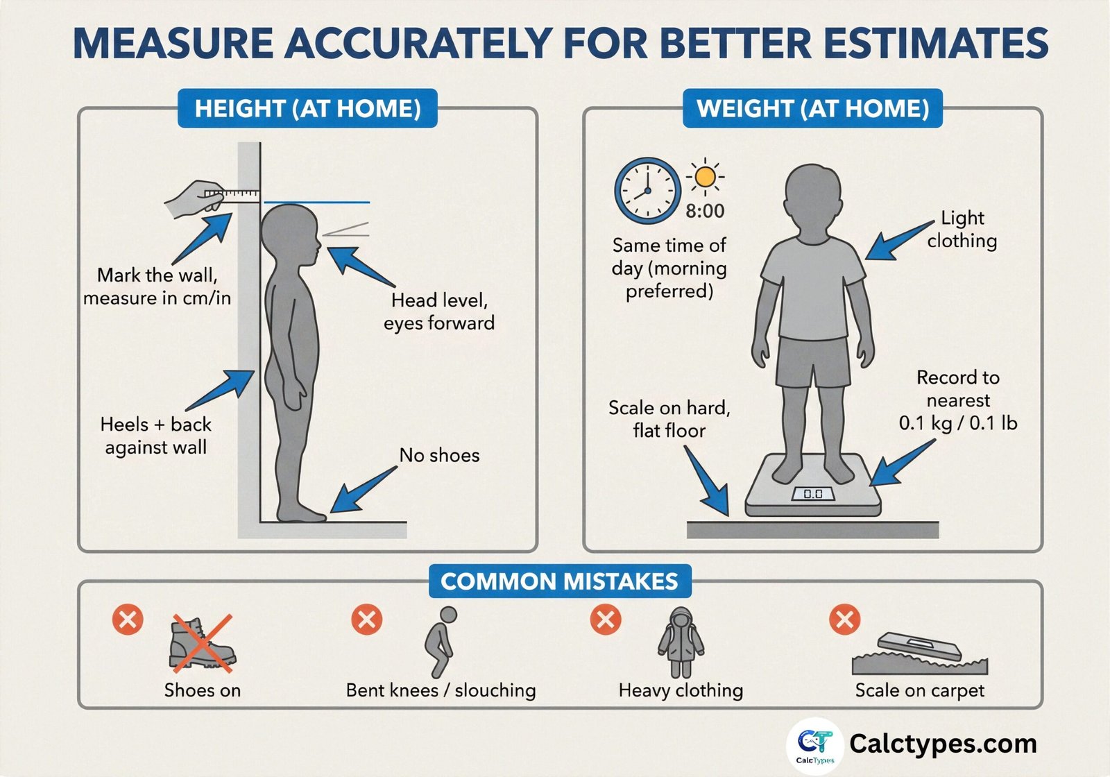 Diagram showing correct ways to measure a child’s height and weight for accurate calorie estimates.