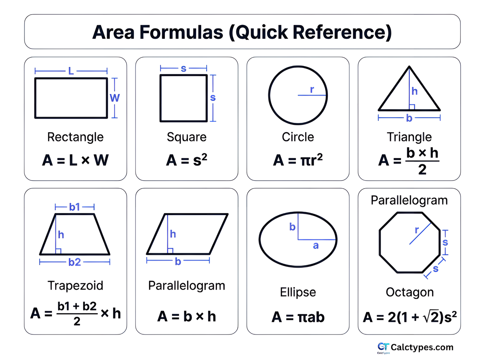 Area Calculator (Any Shape) – Sq Ft, Sq M, Acres + Steps