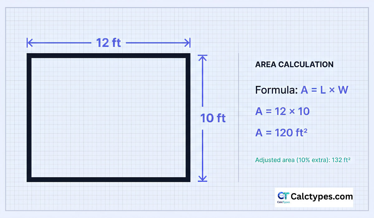 Area Calculator (Any Shape) – Sq Ft, Sq M, Acres + Steps
