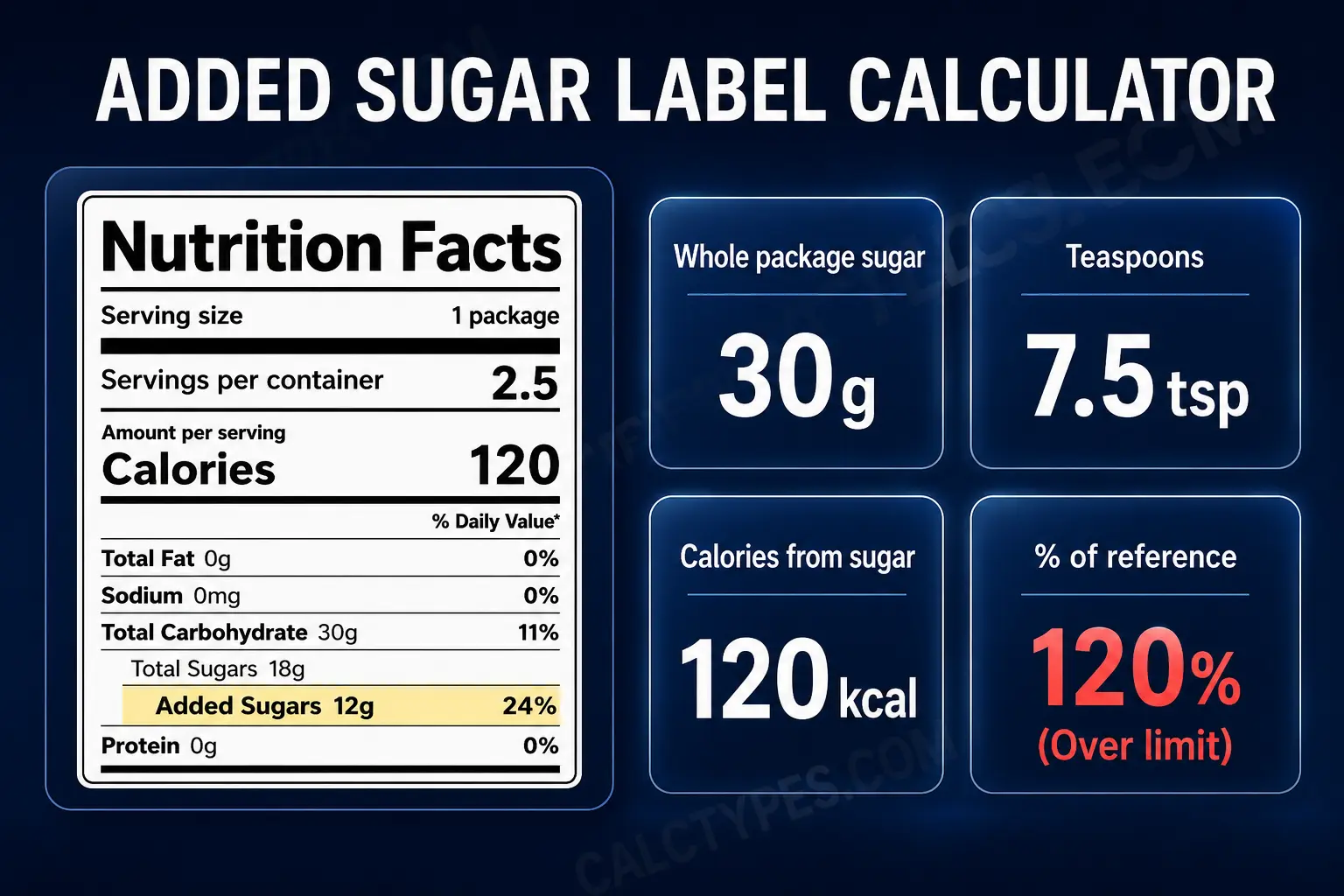 Added sugar label calculator