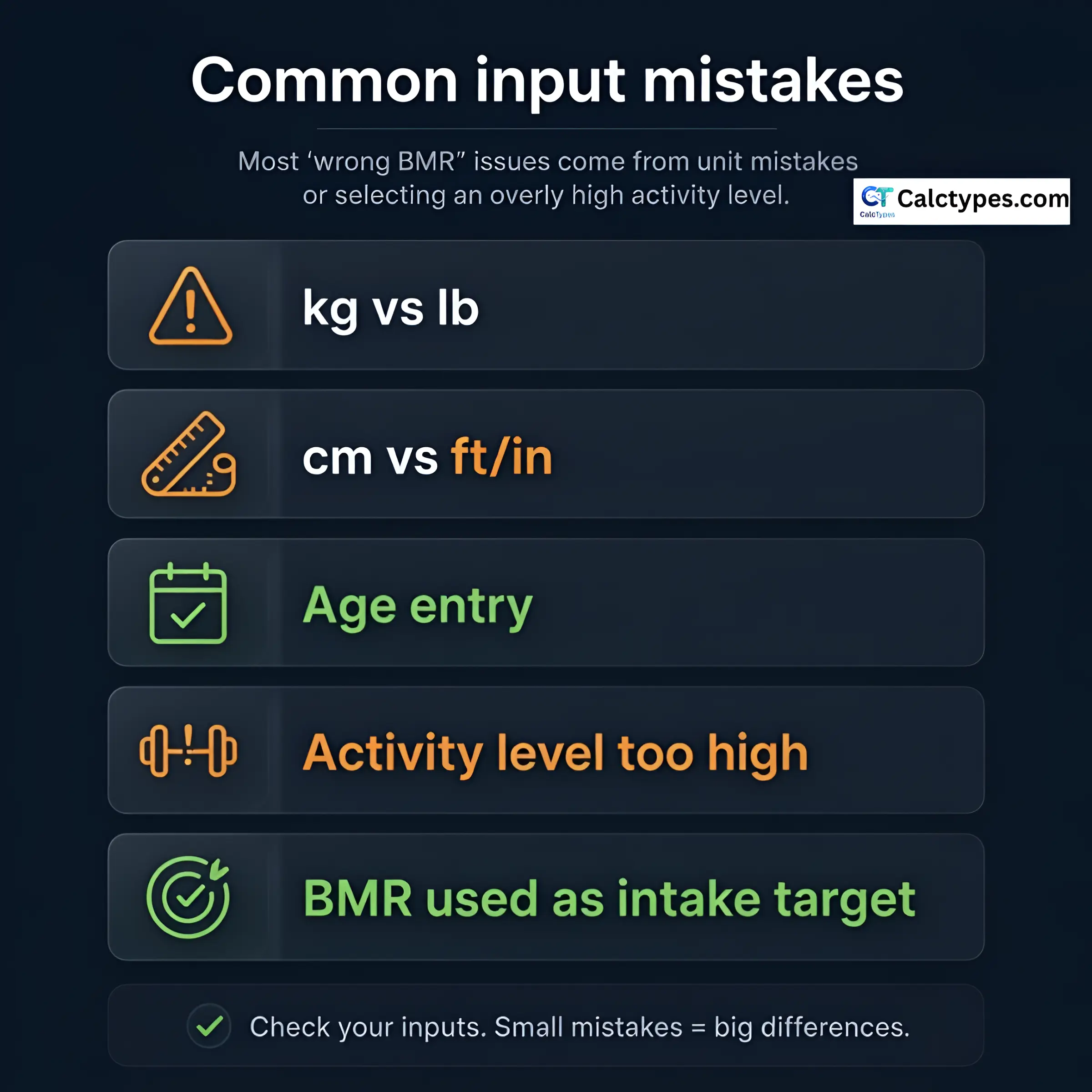 Checklist of common BMR calculator mistakes: unit mix-ups, height entry errors, and activity level overestimation