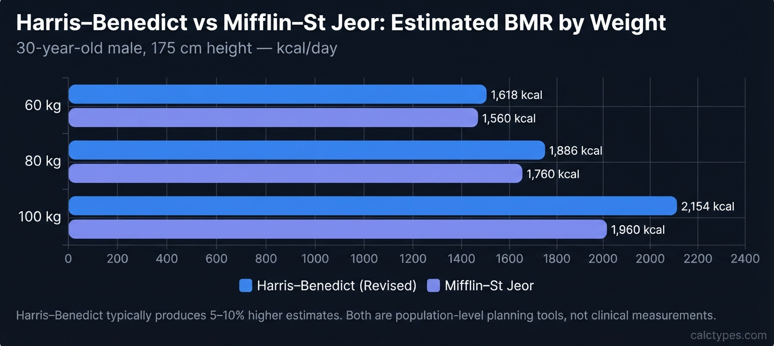 Flow diagram showing how basal metabolic rate multiplied by activity factor equals total daily energy expenditure and maintenance calories